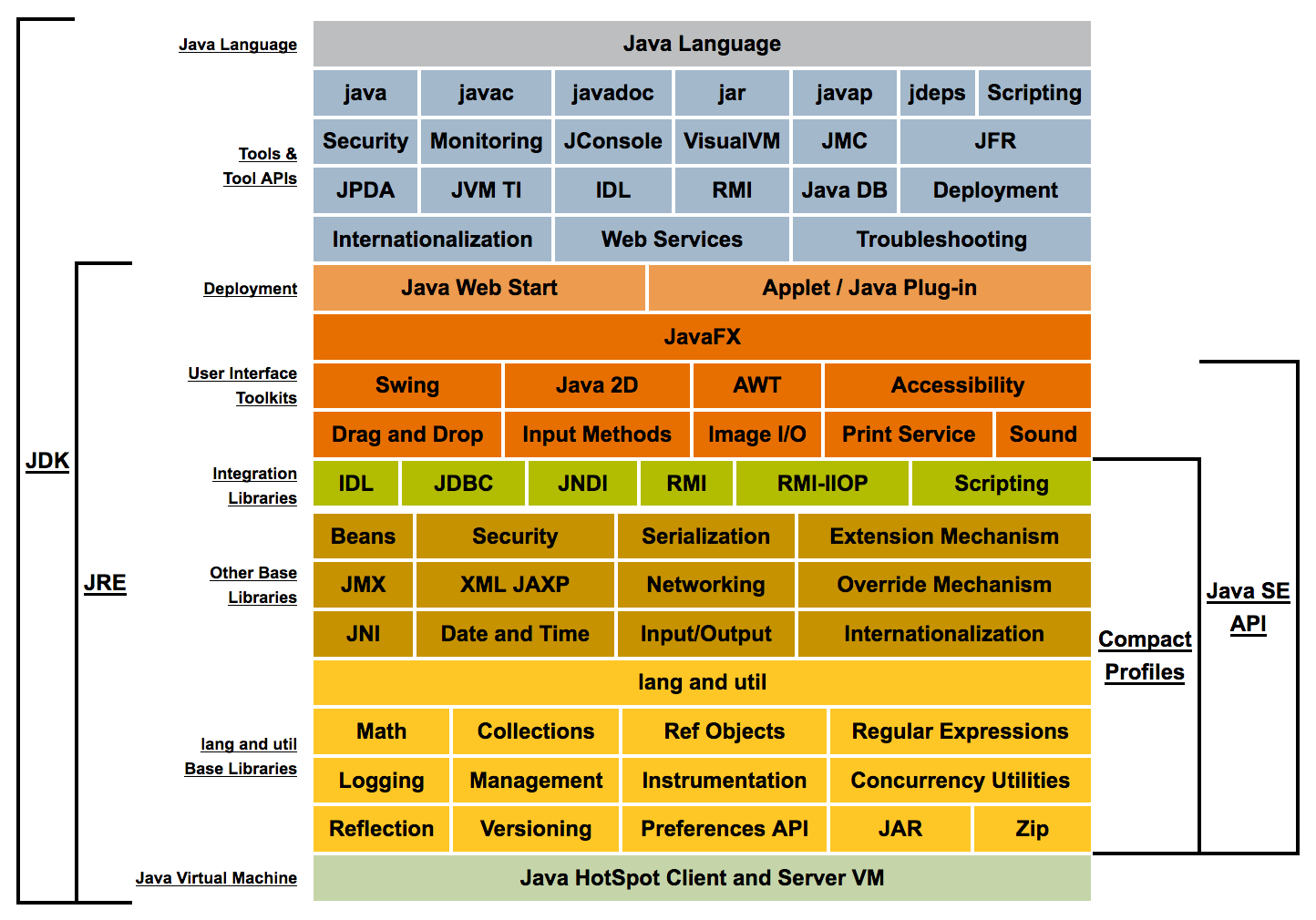 JDK JRE JVM的关系