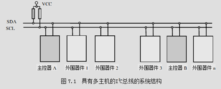 单片机之IIC通信协议「建议收藏」