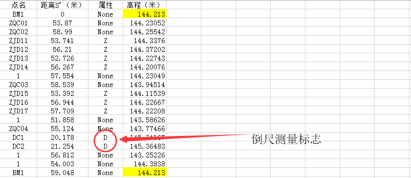 天宝DINI03/莱卡DNA03等电子水准仪原始数据处理软件使用教程