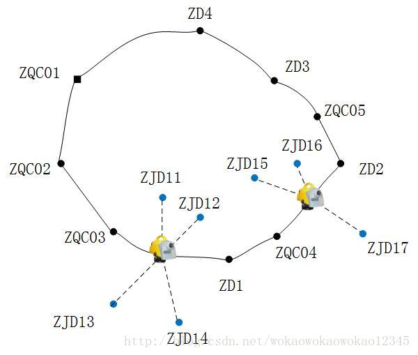 天宝DINI03/莱卡DNA03等电子水准仪原始数据处理软件使用教程