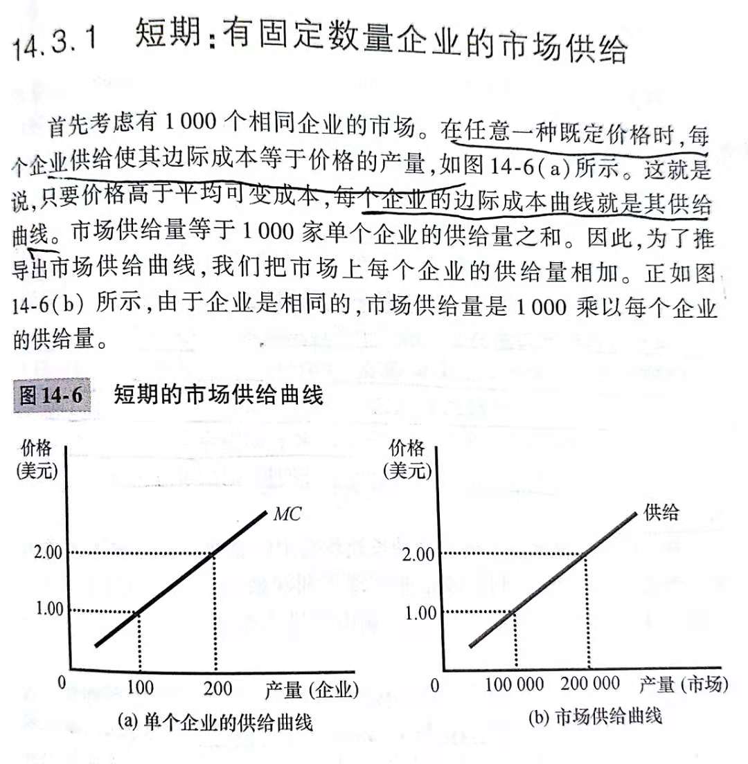 经济学原理笔记微观cp14竞争市场上的企业