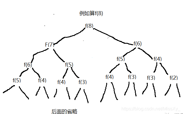 在這裡插入圖片描述