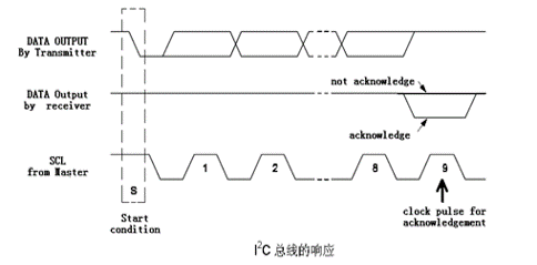 单片机之IIC通信协议「建议收藏」