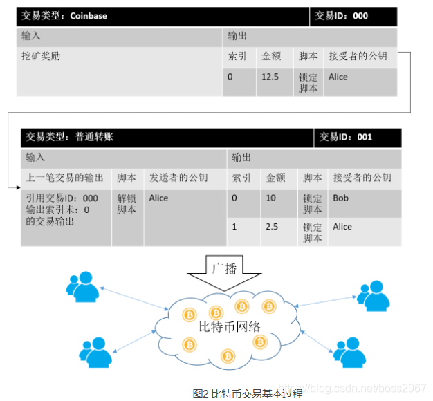 在這裡插入圖片描述