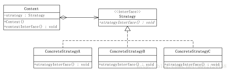 Java设计模式（十三）之行为型模式：策略模式