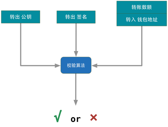 在這裡插入圖片描述