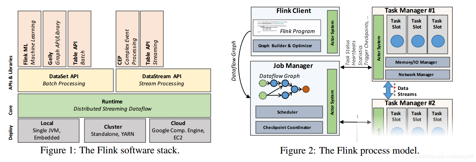 Apache Flink_flink 决策树-CSDN博客
