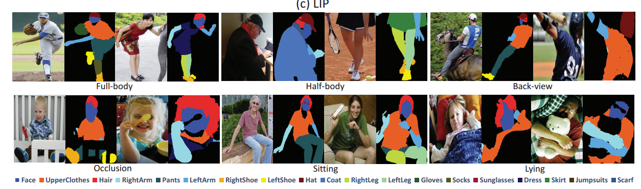 人体解析数据集（human parsing）及近期论文_rxdffz的博客-CSDN博客_人体解析数据集