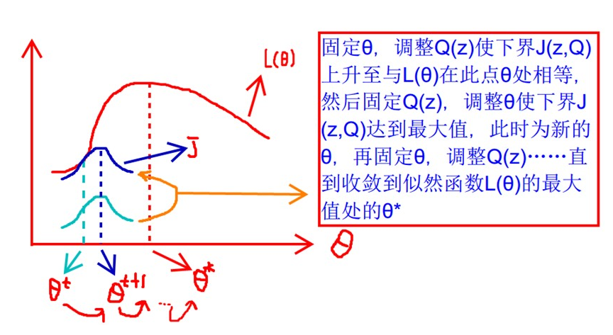 Em算法 Expectation Maximization Algorithm Briwisdom的博客 Csdn博客