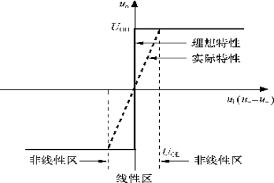 模电七：集成运算放大器（上）