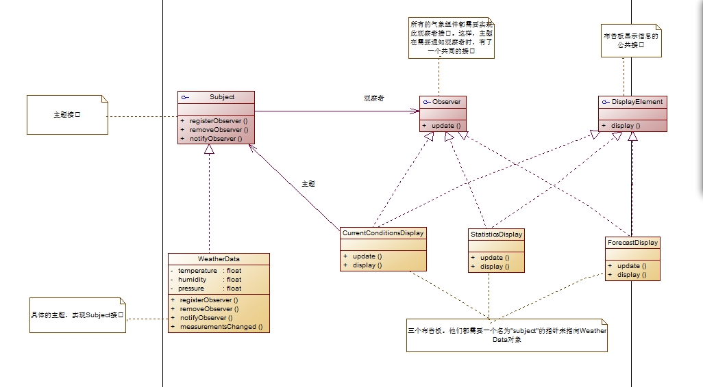 Java设计模式（十五）之行为型模式：观察者模式