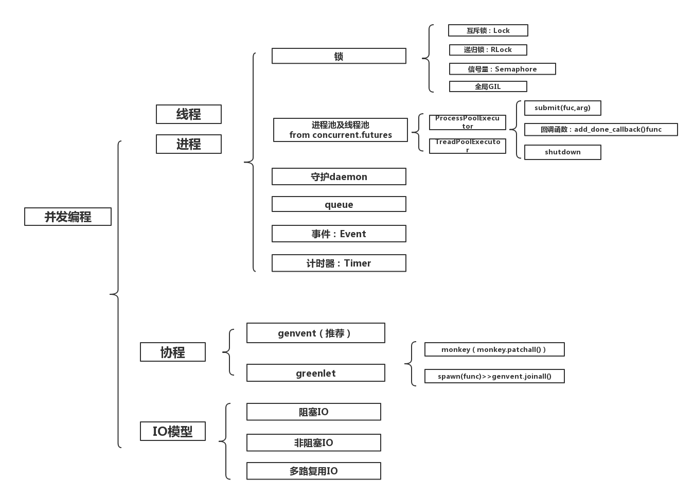 深度学习 笔记_毕向东java笔记_java学习笔记