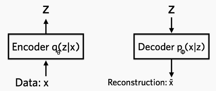 机器学习：VAE(Variational Autoencoder) 模型