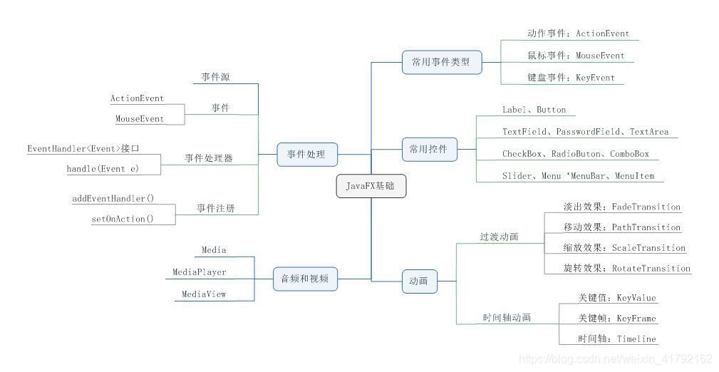 **在这里插入图片描述**