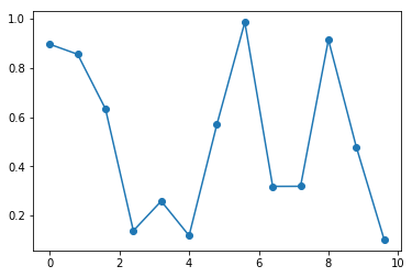 matplotlib绘制平滑的曲线