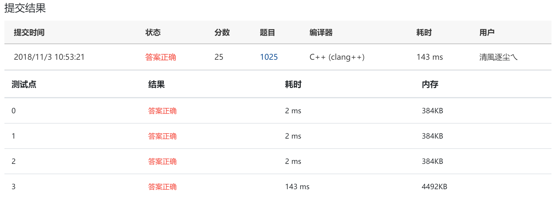 PAT-ADVANCED1025——PAT Ranking