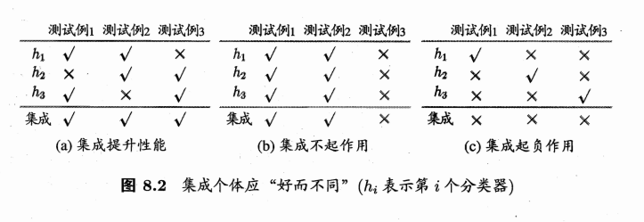 机器学习之集成学习(ensemble learning)