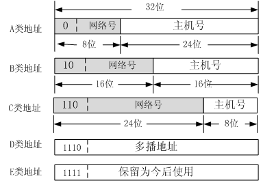  三類私有ip地址范圍_私有ip的三個網(wǎng)段