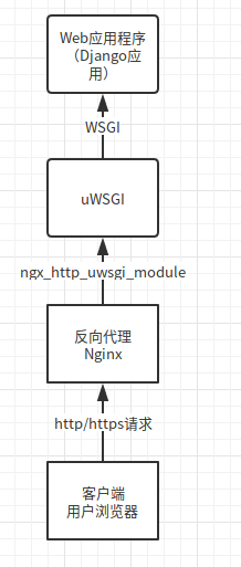 在這裡插入圖片描述