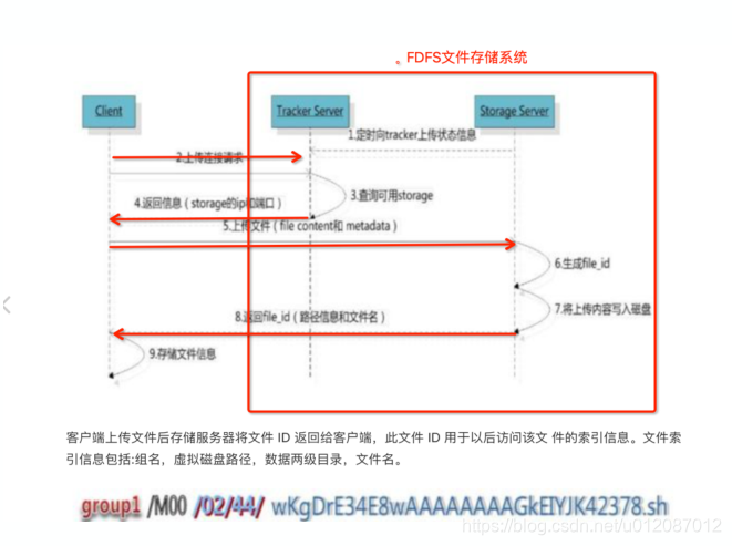 FDFS文件存储系统