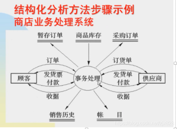 在這裡插入圖片描述