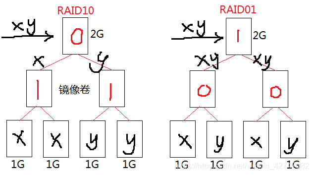 在這裡插入圖片描述