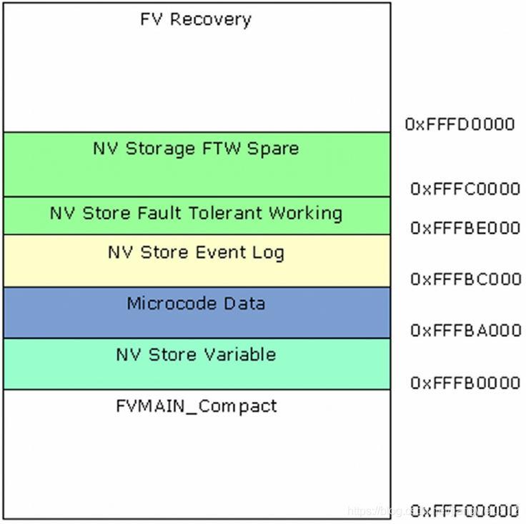 【UEFI基础】FDF文件_bios文件是什么格式-CSDN博客
