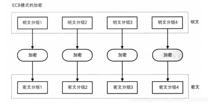 ECB模式圖解