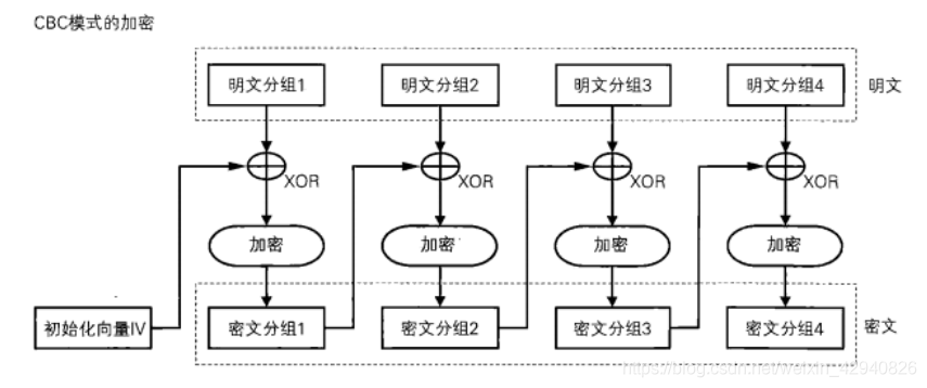 基于Windows 10搭建以太坊私有链环境