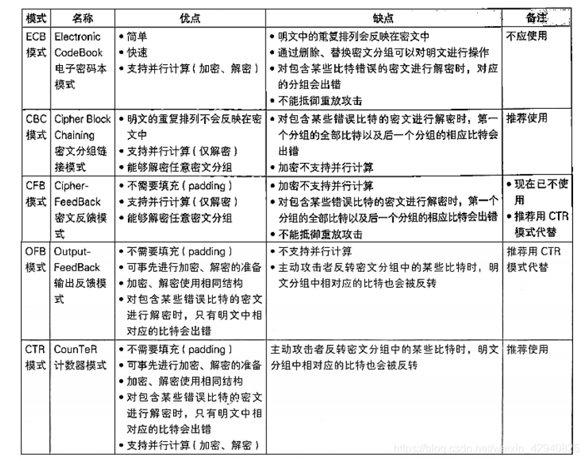 常用分组模式全览