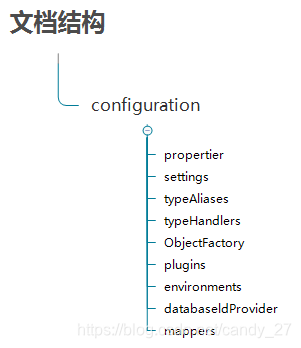 config.xml文档结构