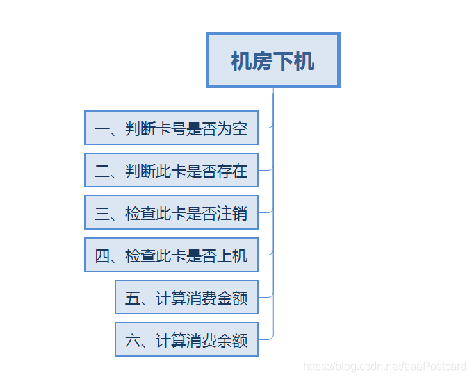 在這裡插入圖片描述