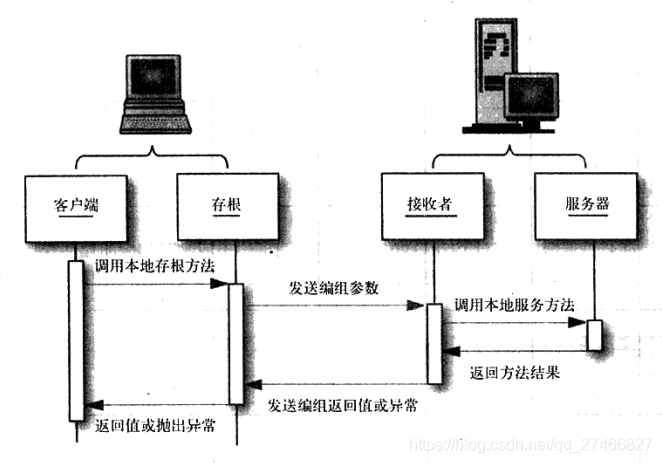 在這裡插入圖片描述