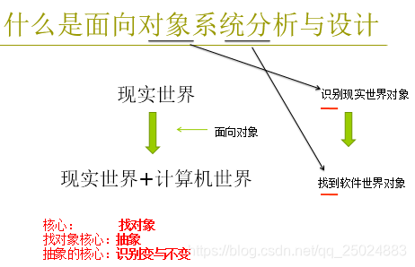 什麼是OOA