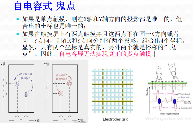 电容式触摸屏原理