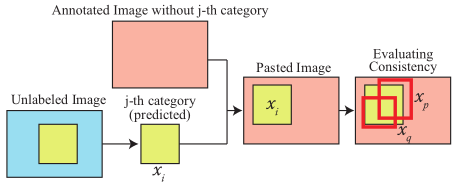 The illustration of the proposed cross image validation