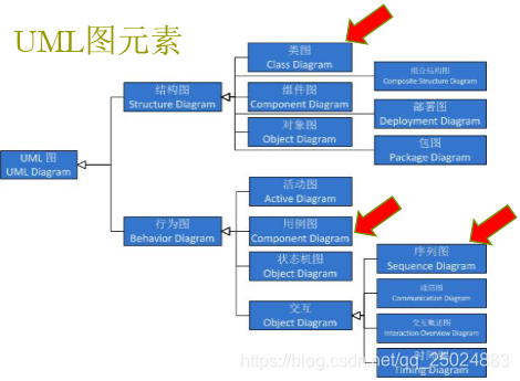 UML圖元素