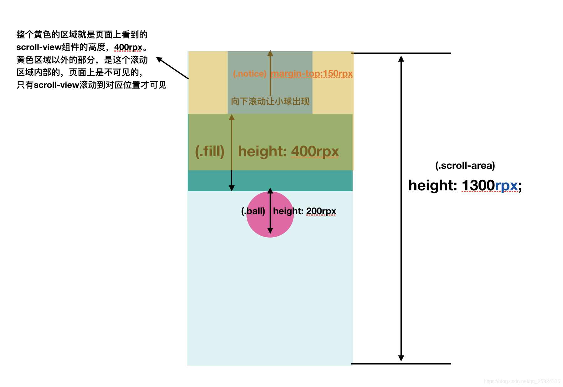 內部細節圖