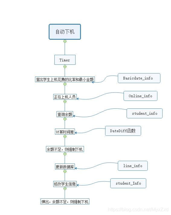 在這裡插入圖片描述