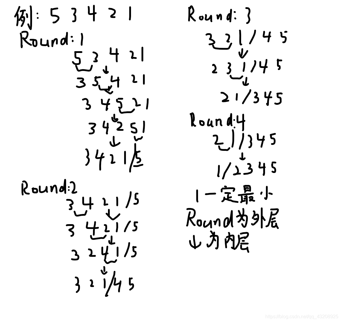 为什么需要两层循环？Round是外层循环，下箭头连接的是内层循环。