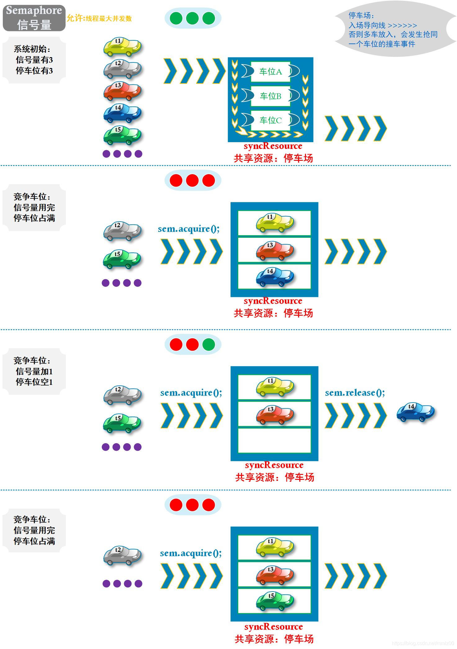 停车场示意图