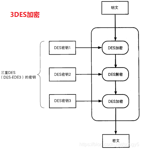 在這裡插入圖片描述