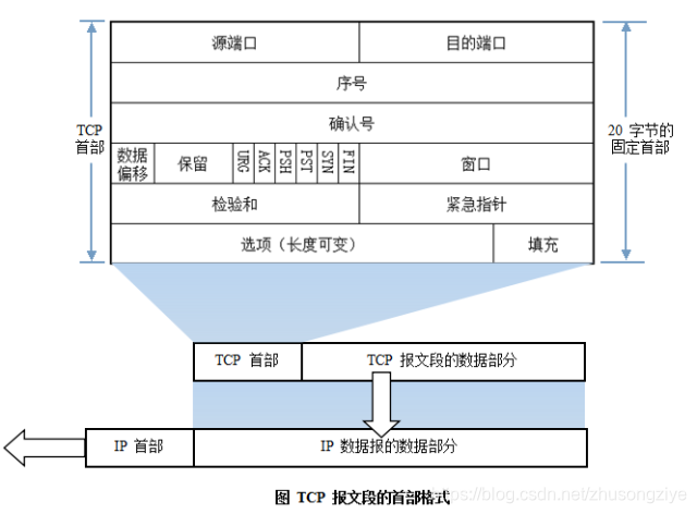 网络测速怎么看懂 watermark,type_ZmFuZ3poZW5naGVpdGk,shadow_10,text_aHR0cHM6Ly9ibG9nLmNzZG4ubmV0L3podXNvbmd6aXll,size_16,color_FFFFFF,t_70