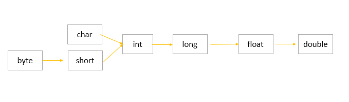 Java中的八大数据类型详谈_java 类型长度-CSDN博客