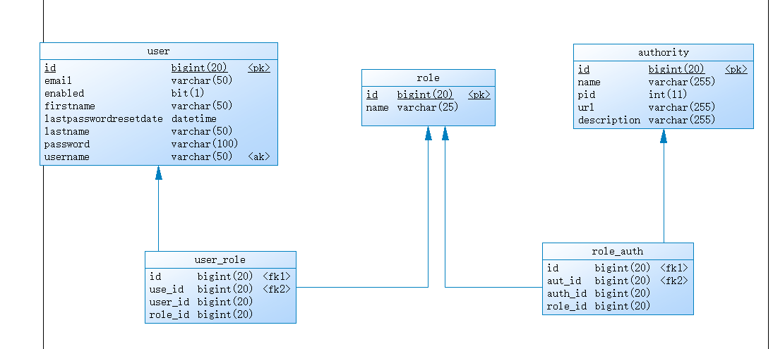 spring-boot-jpa-spring-security-sunday2017-csdn