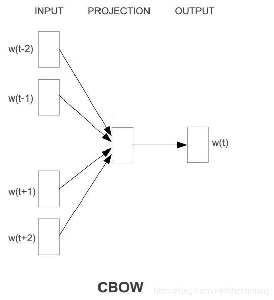 在這裡插入圖片描述