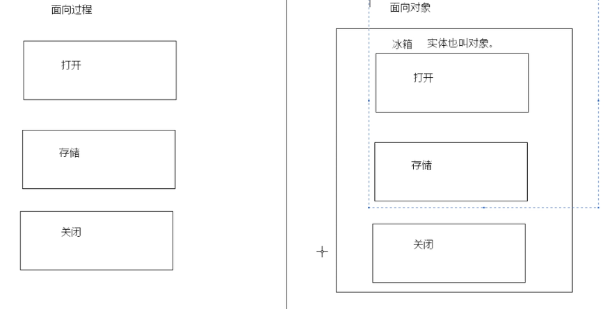 Java 第4课对象 类的实例 与类 Tomsanm的博客 Csdn博客