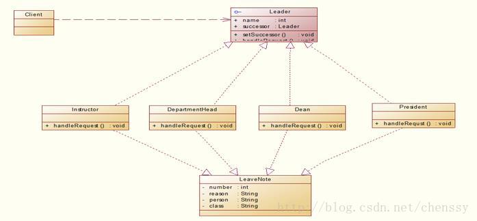 Java设计模式（十七）之行为型模式：责任链模式