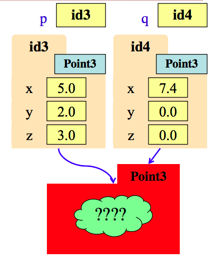Python - Class and Subclass 学习笔记_python class sub class-CSDN博客
