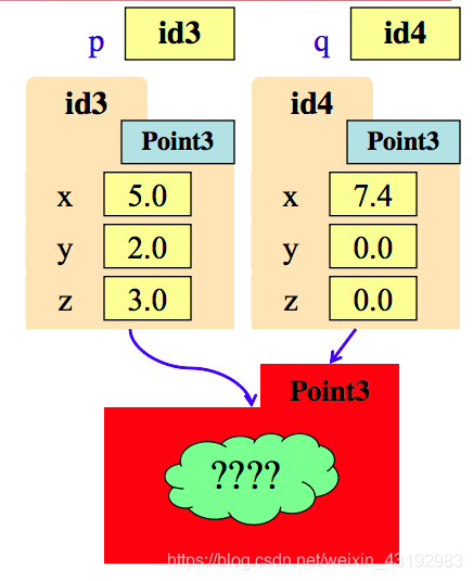 Python - Class and Subclass 学习笔记_python class sub class-CSDN博客